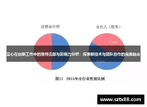 吴心在创新工作中的独特贡献与影响力分析：探索新技术与团队协作的完美融合